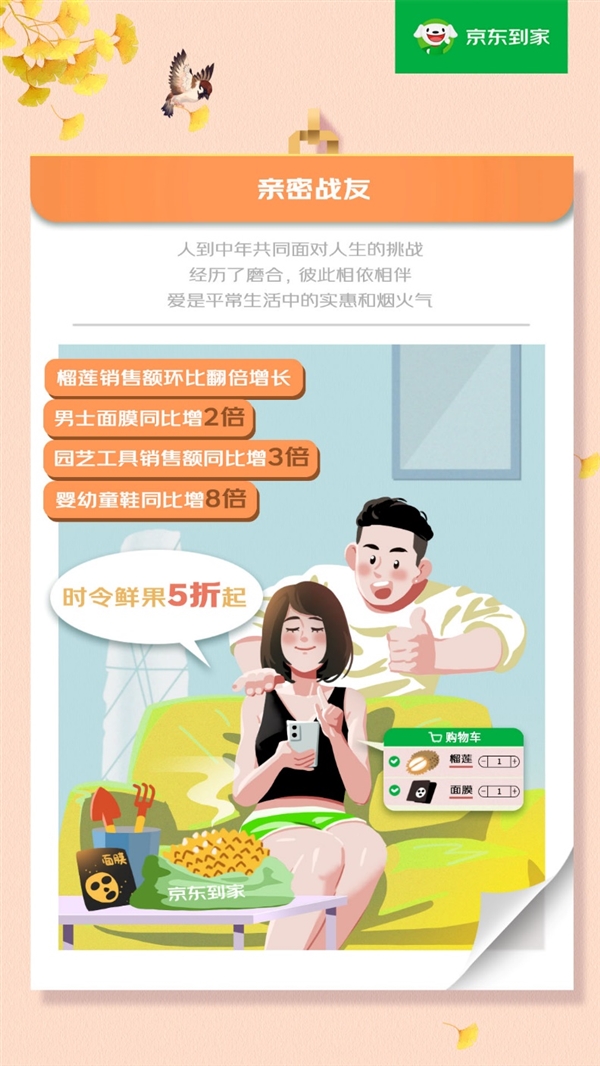 520爱意速达:京东到家手捧花销售额同比增2倍  达达快送鲜花蛋糕配送单量同比翻倍